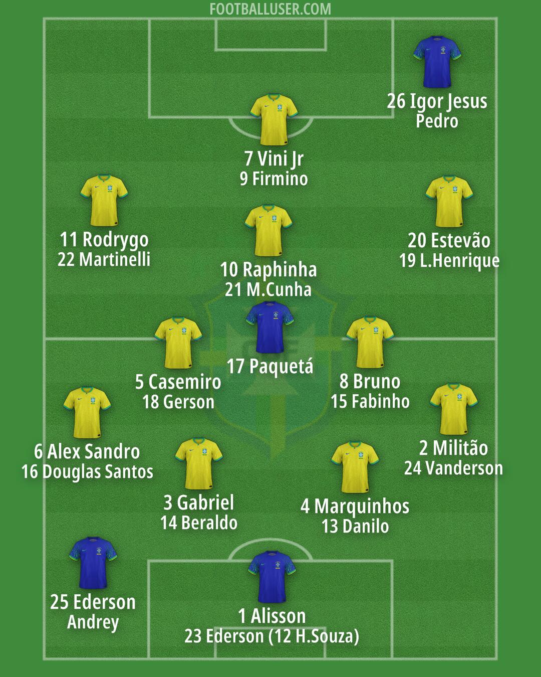 Brazil Formation 2025