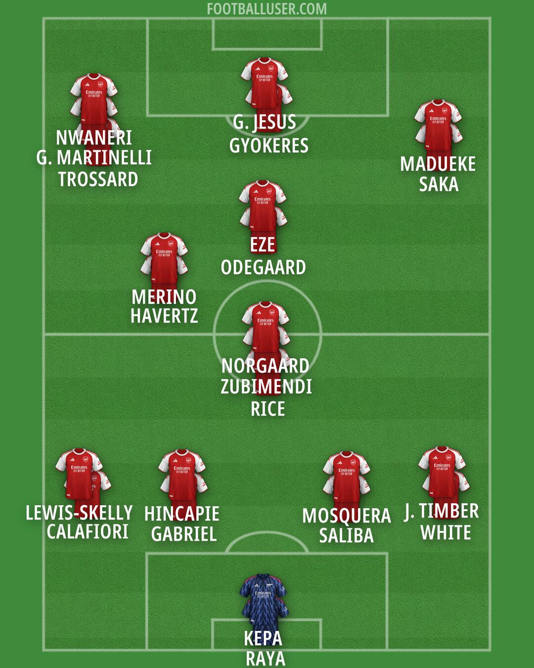 Arsenal Formation 2025