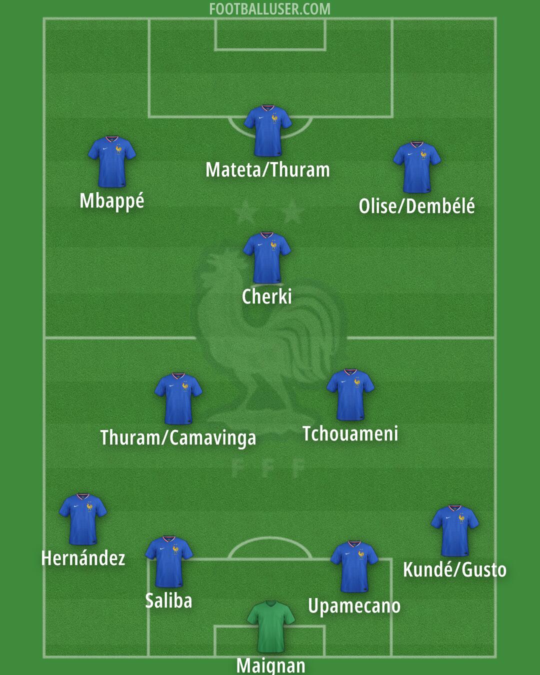France Formation 2025