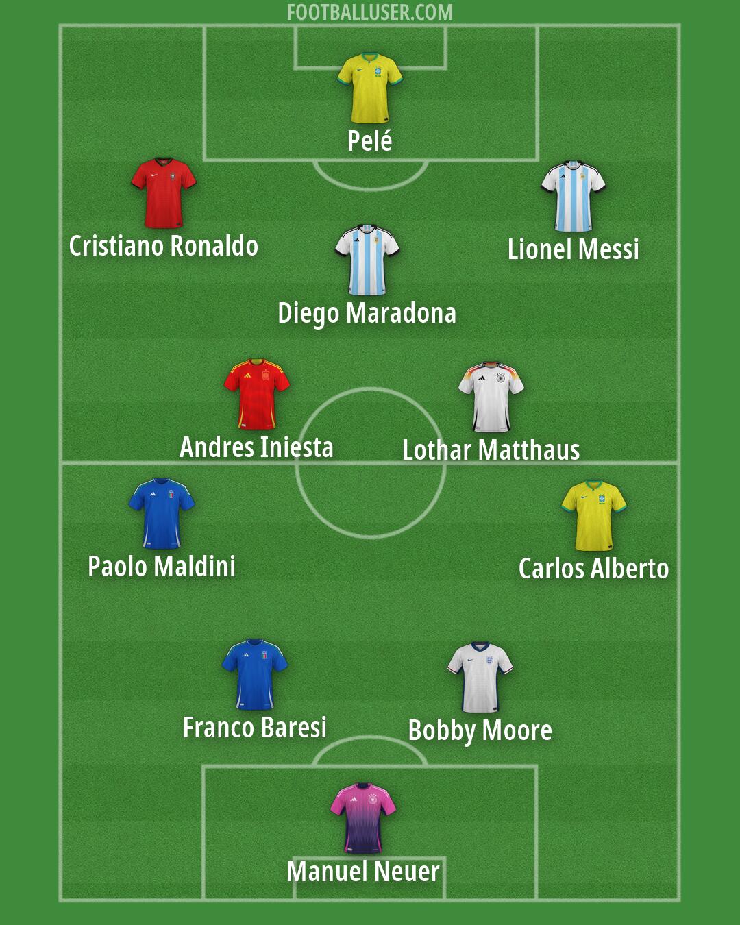 Custom Team Formation 2025