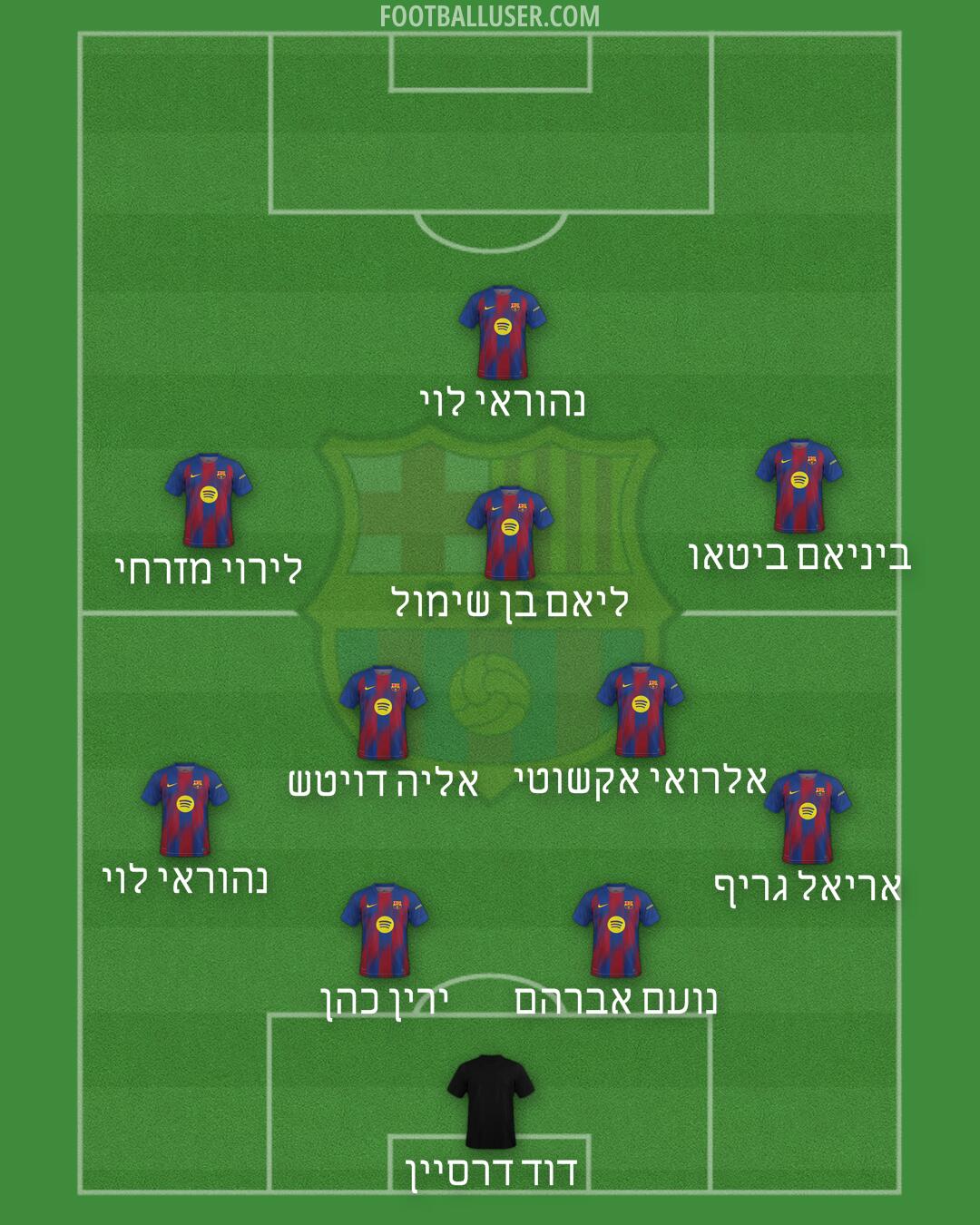 Barcelona Formation 2025