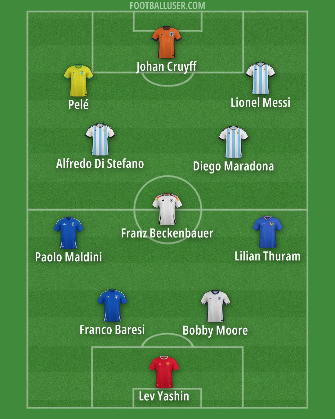 Custom Team Formation 2025