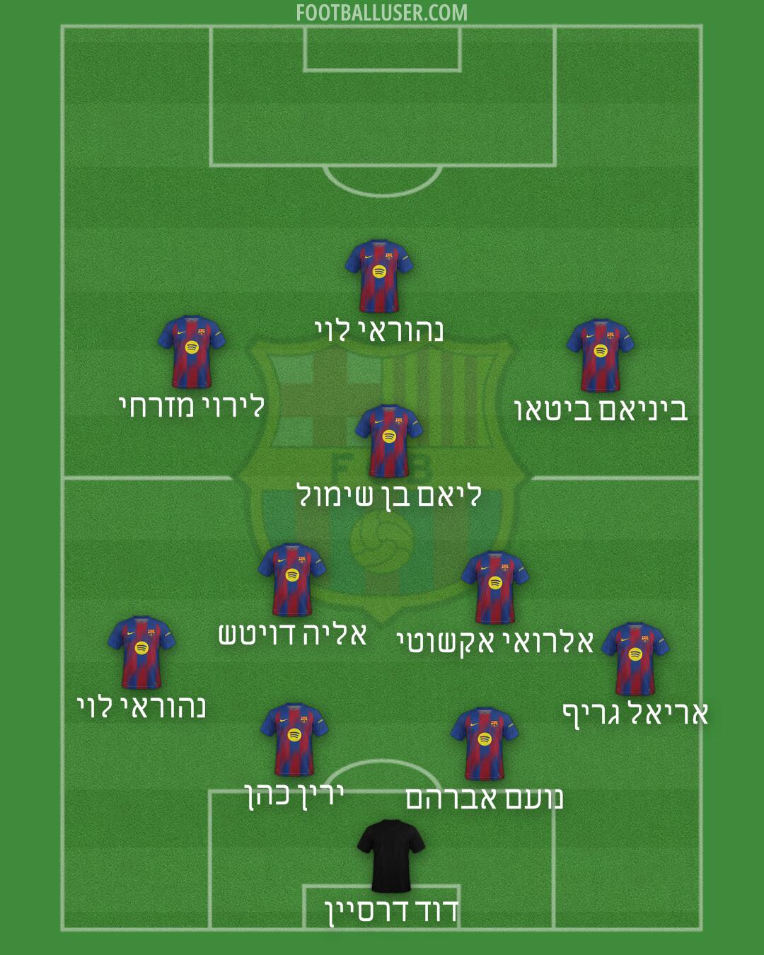 Barcelona Formation 2025