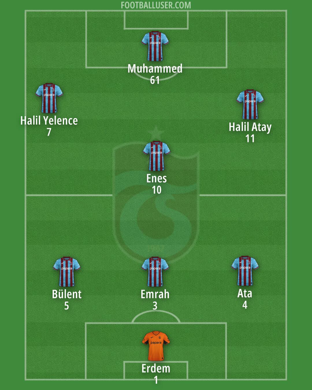 Trabzonspor Formation 2025