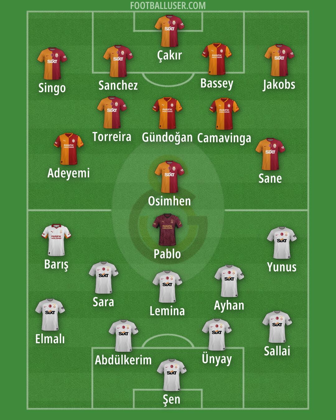 Galatasaray Formation 2025
