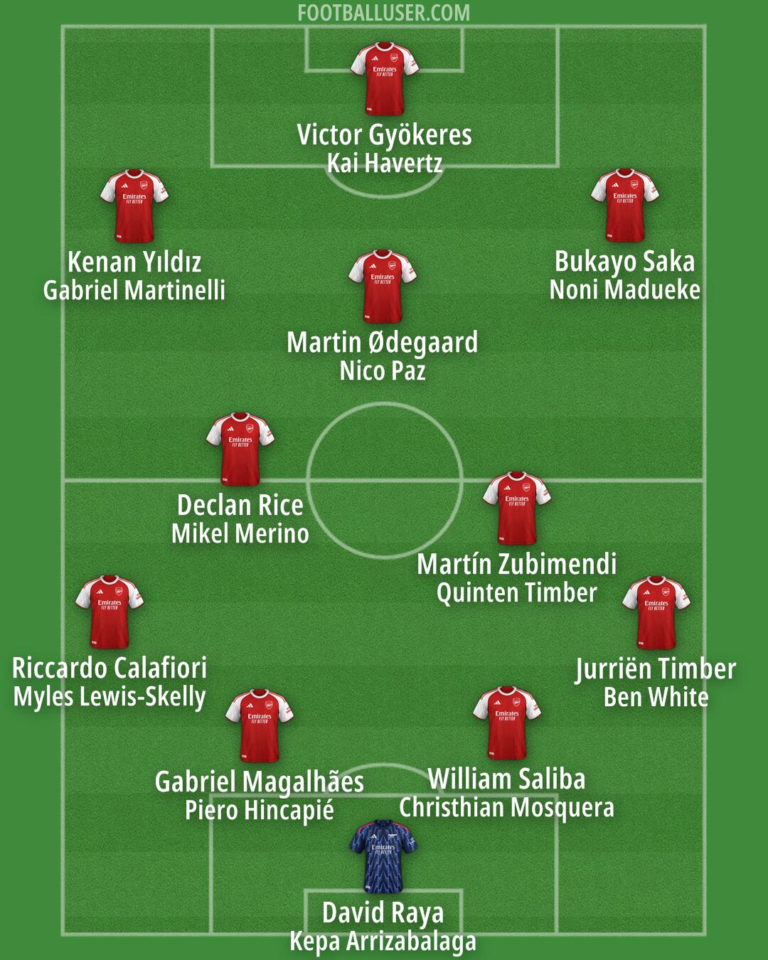 Arsenal Formation 2025