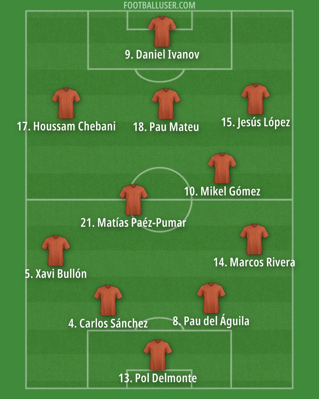 Custom Team Formation 2025