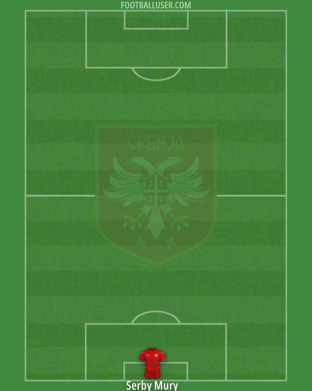 Serbia Formation 2025