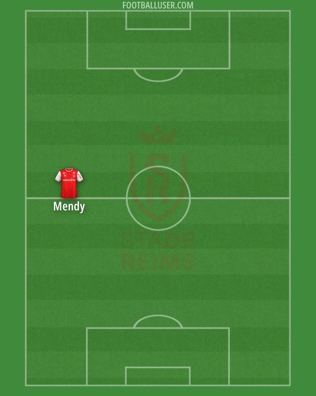 Stade Reims Formation 2025