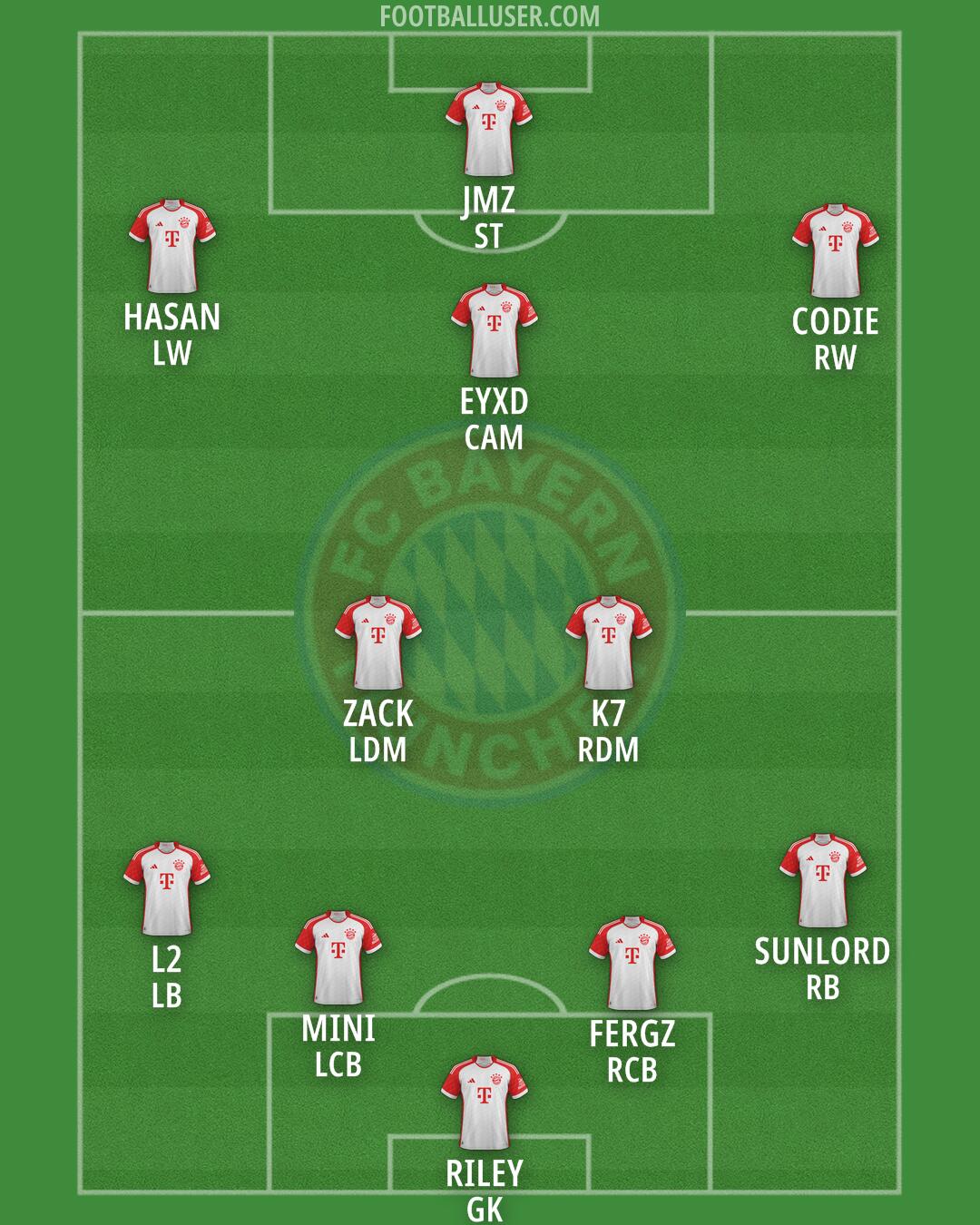 FC Bayern Formation 2025