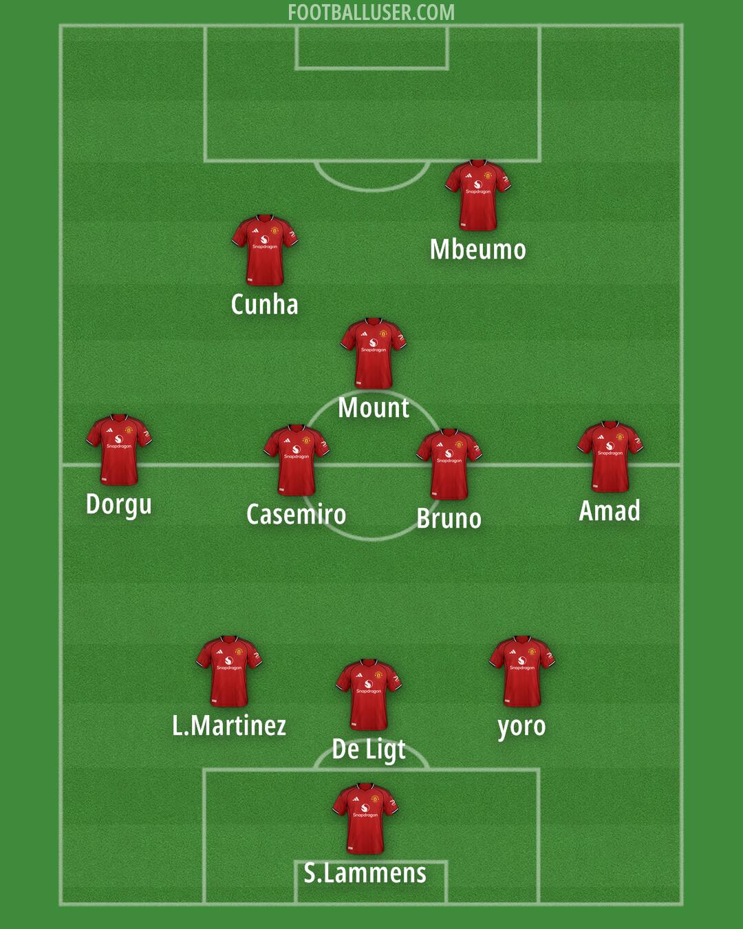 Man Utd Formation 2025