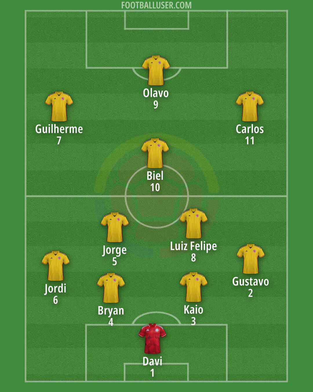 Colombia Formation 2025