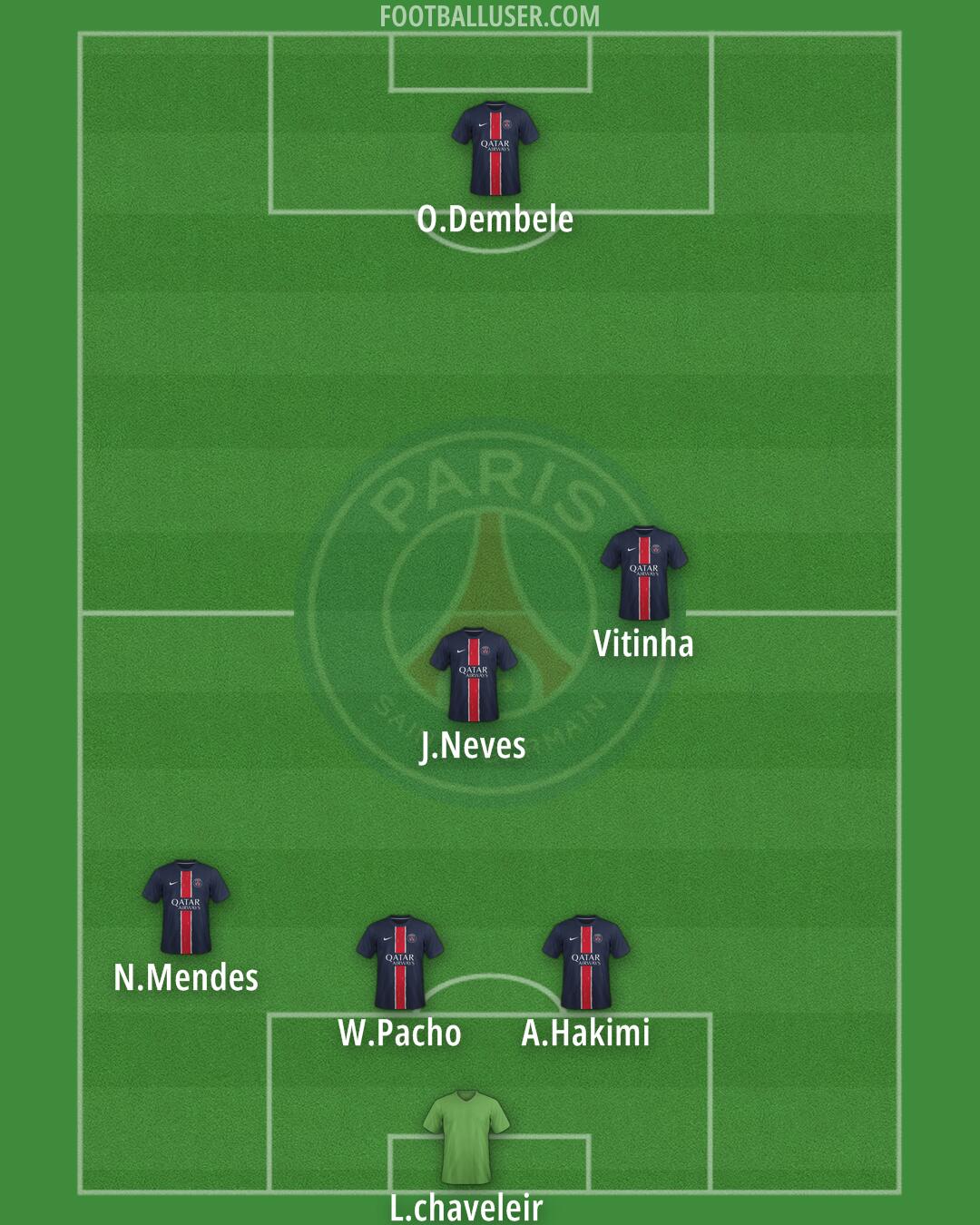 PSG Formation 2025