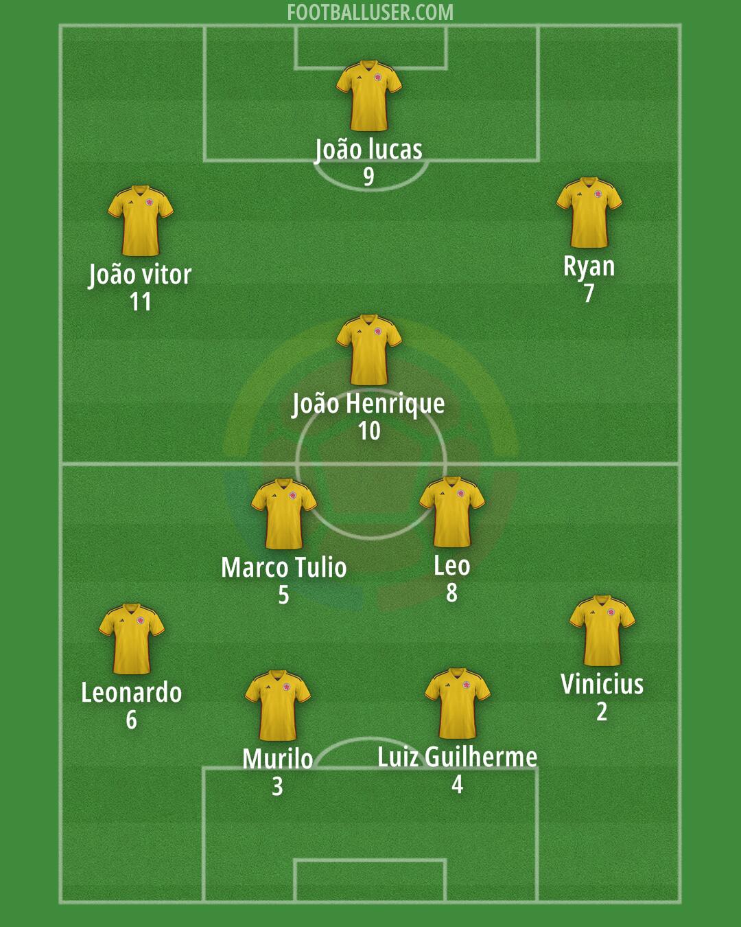 Colombia Formation 2025