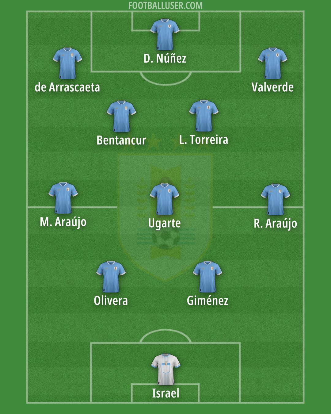 Uruguay Formation 2025