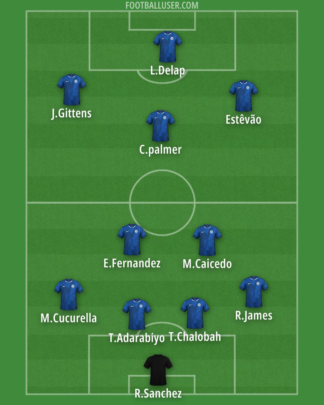 Chelsea Formation 2025