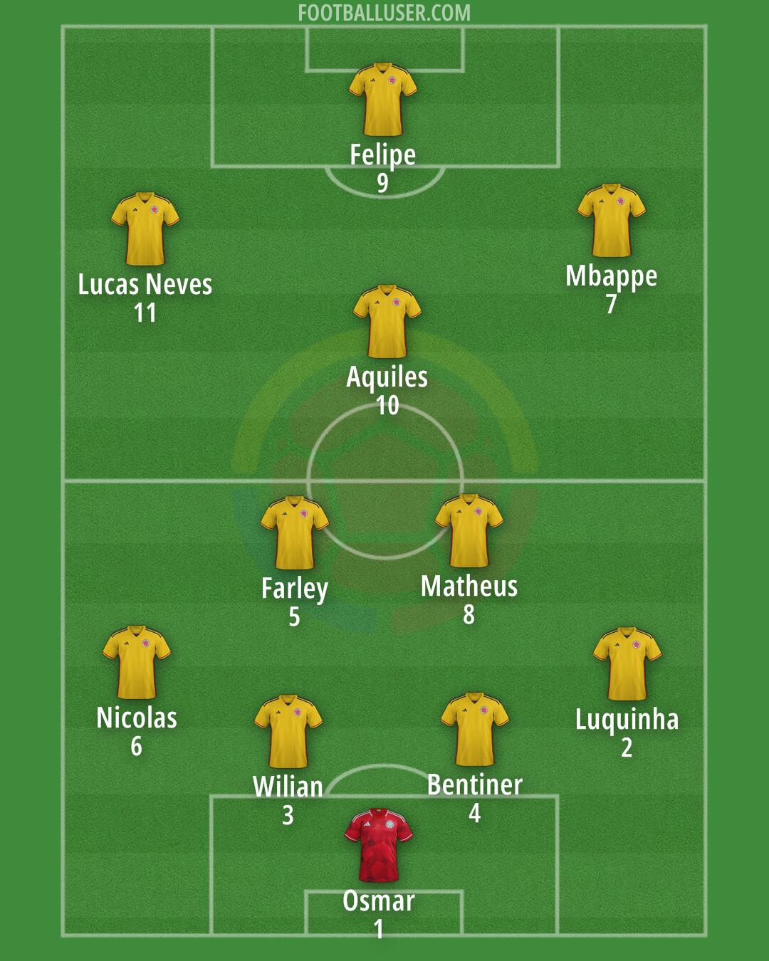 Colombia Formation 2025