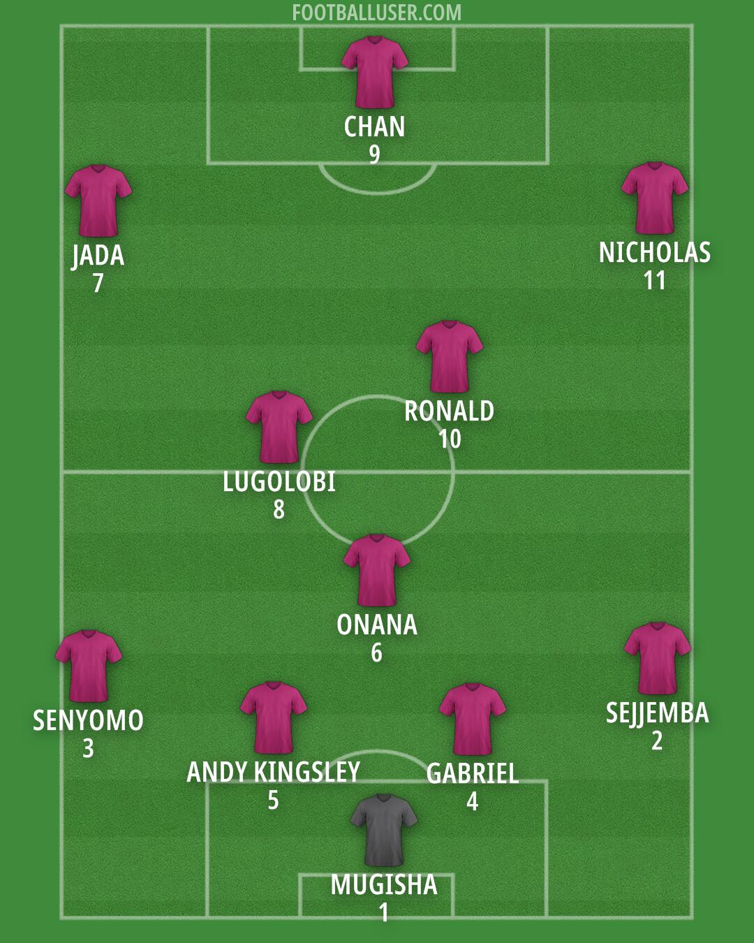 Custom Team Formation 2025
