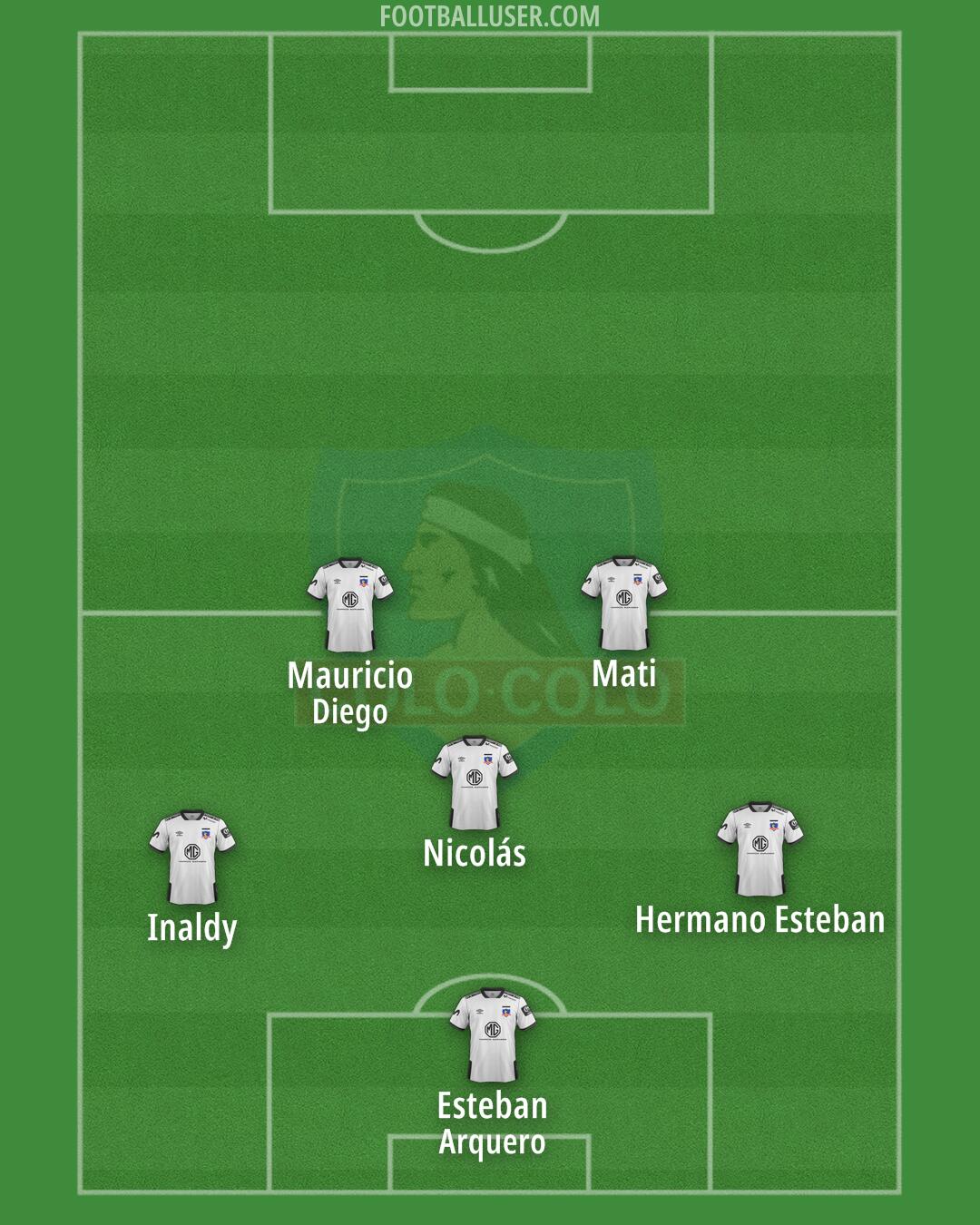 Colo Colo Formation 2025