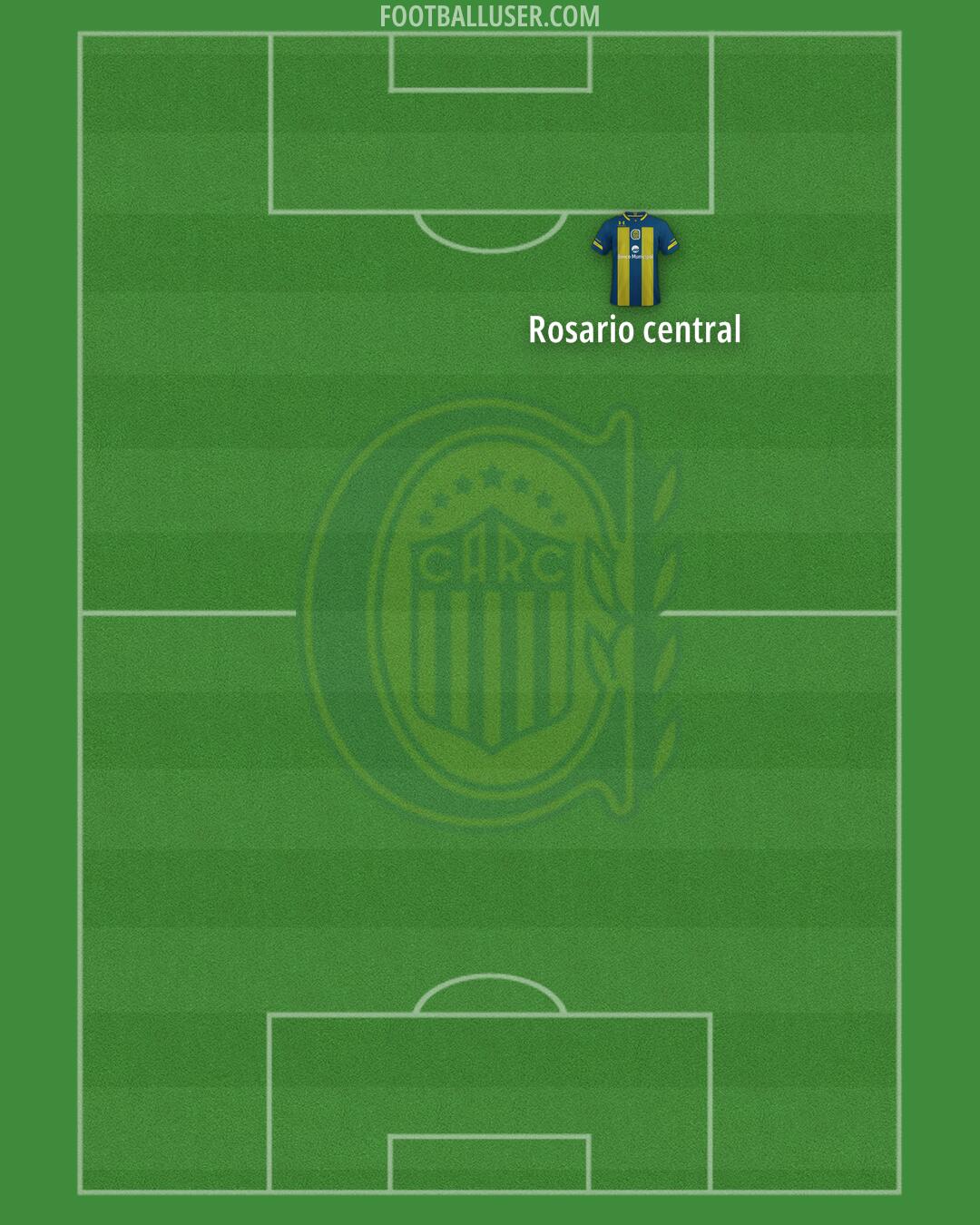 Rosario Central Formation 2025