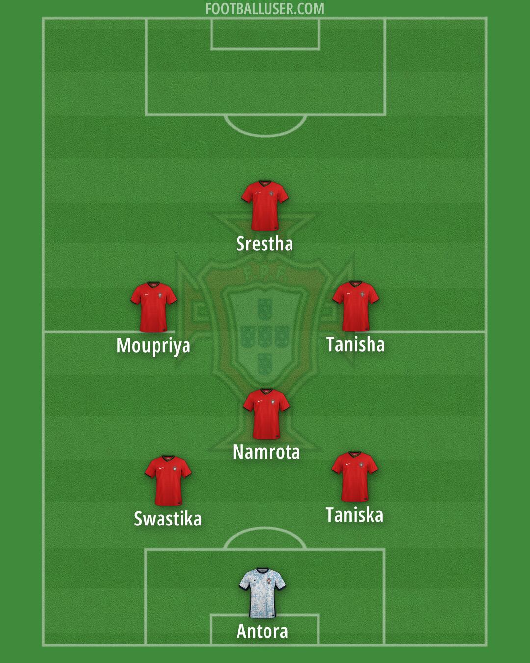 Portugal Formation 2025