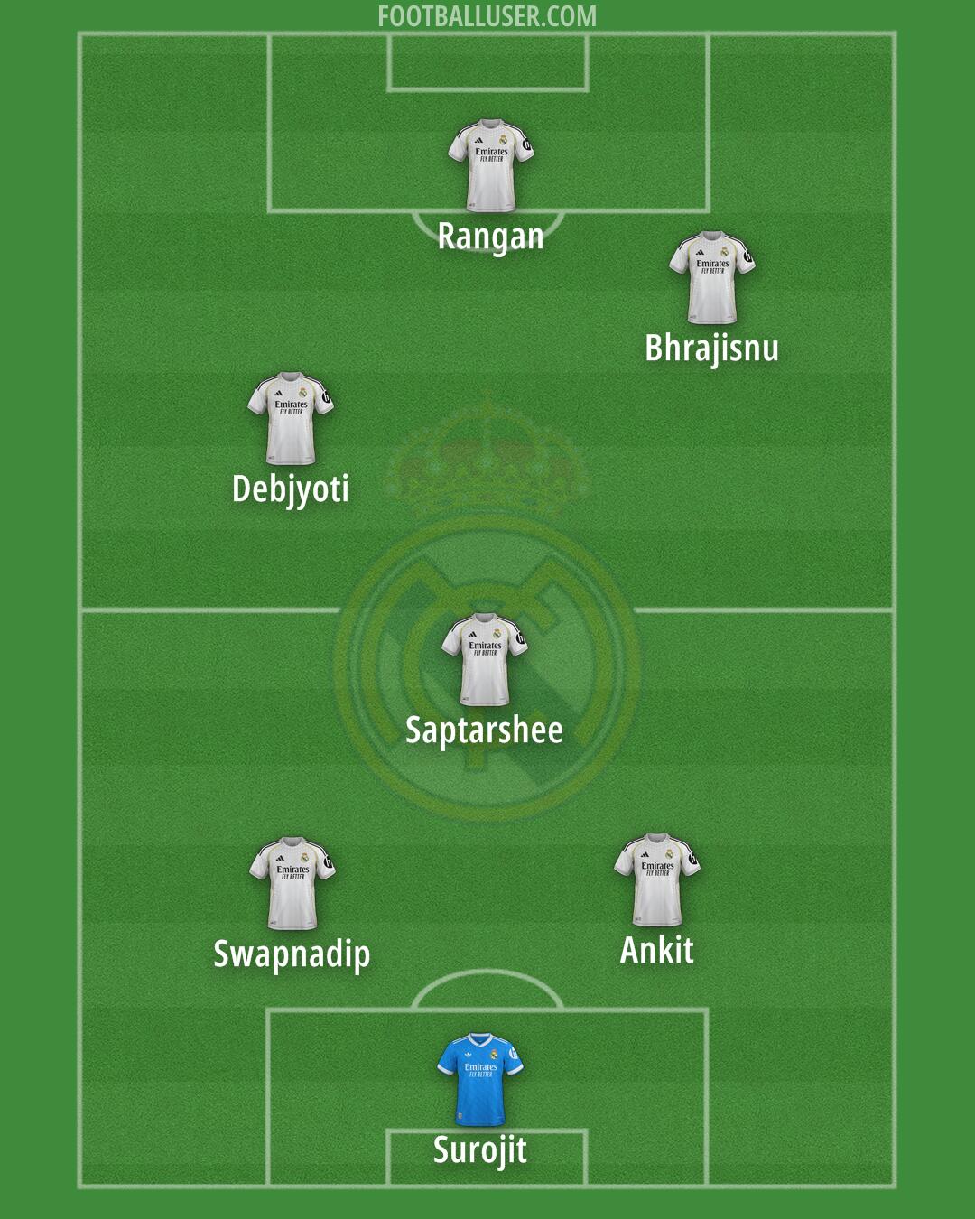 Real Madrid Formation 2025