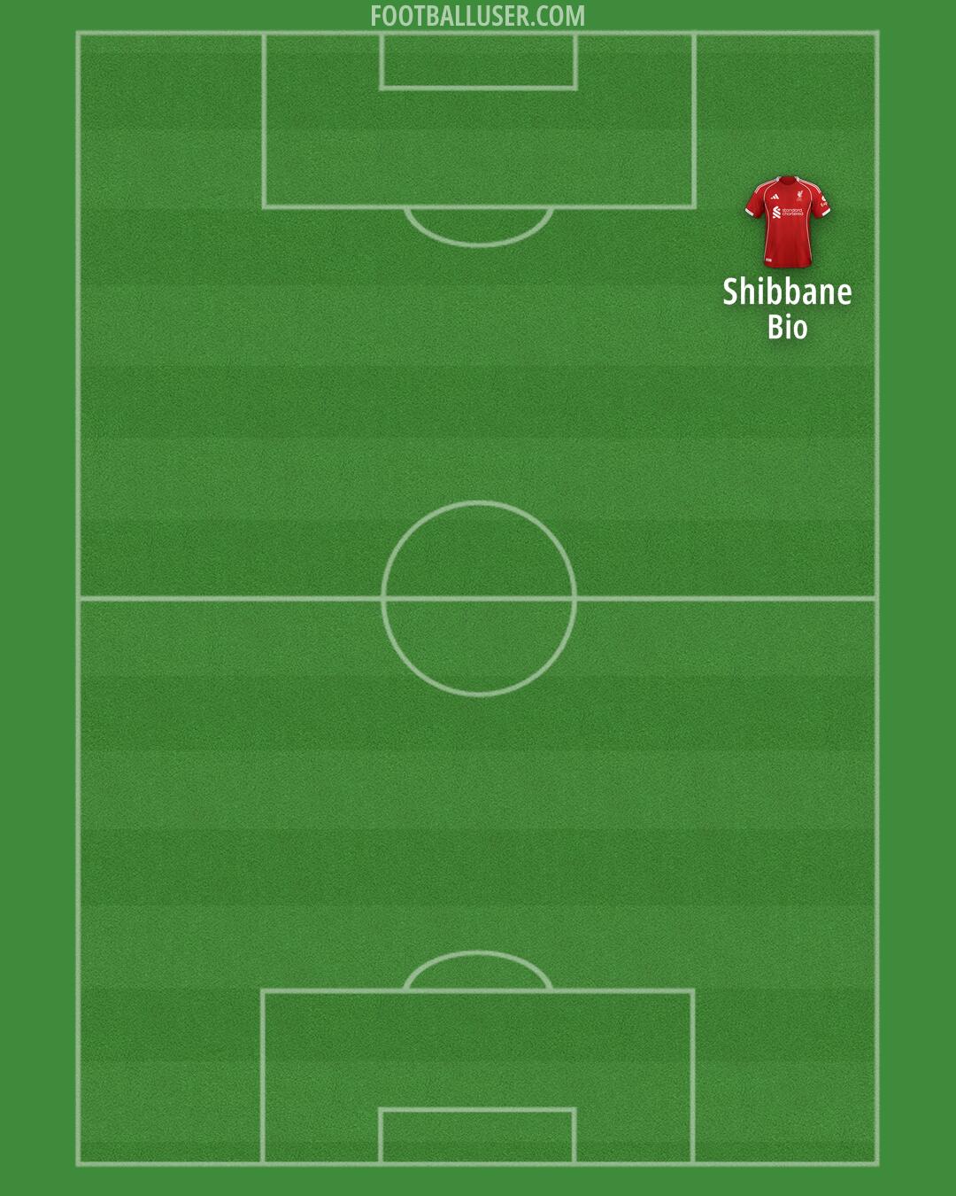 Liverpool Formation 2025