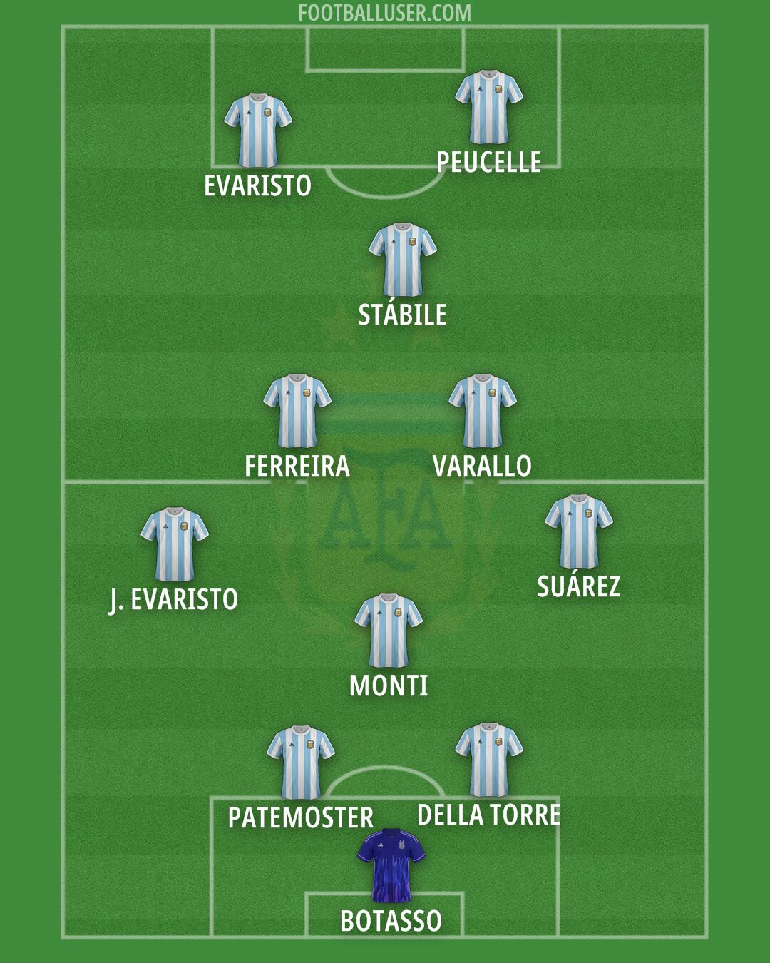 Argentina Formation 2025