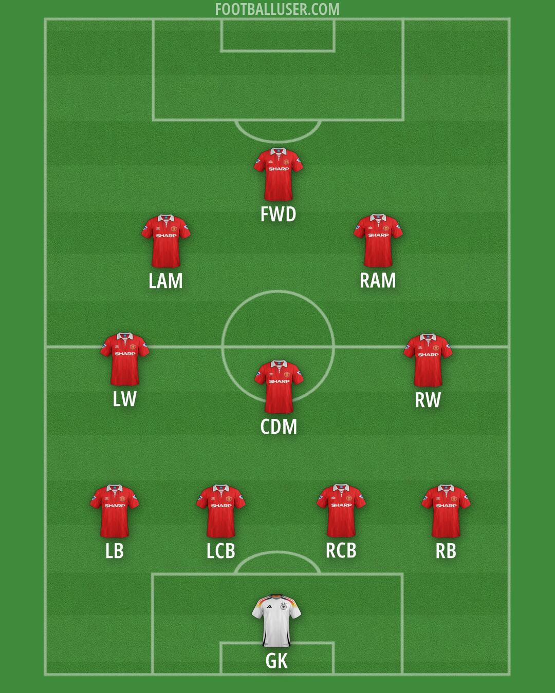 Custom Team Formation 2025