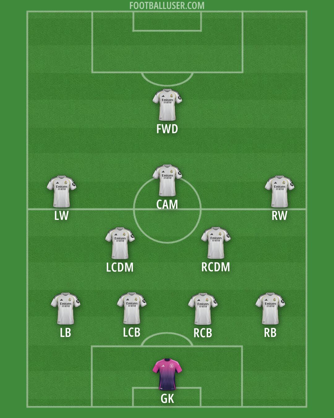 Custom Team Formation 2025