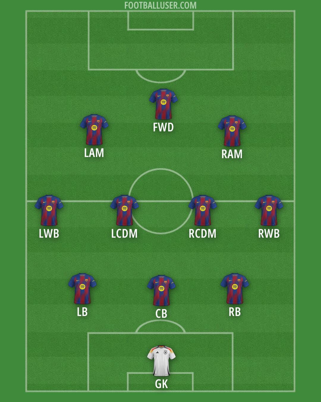 Custom Team Formation 2025