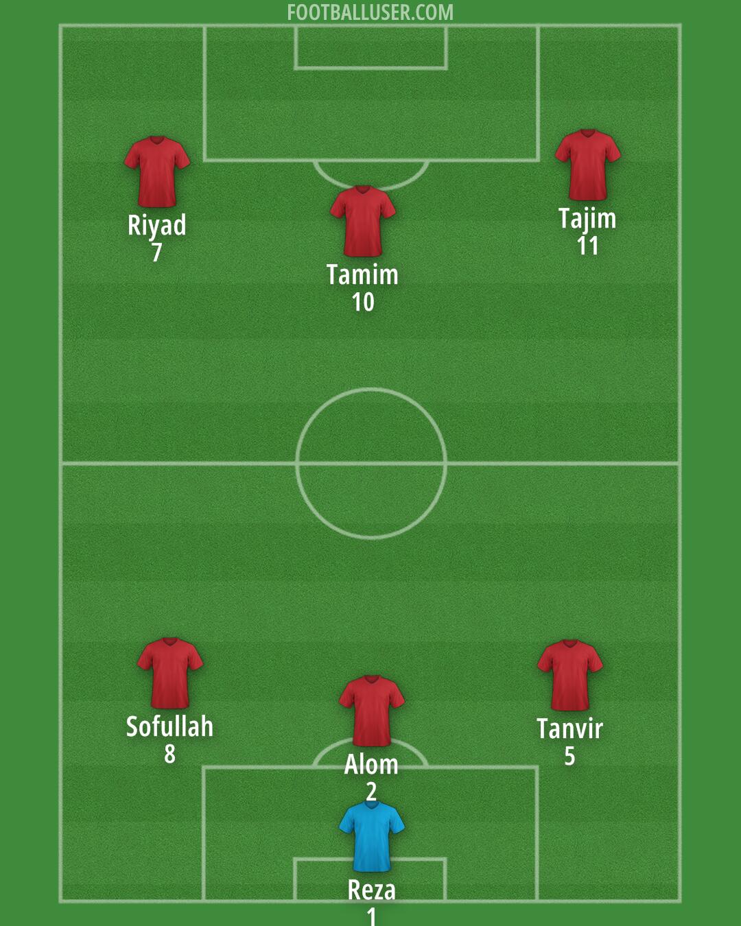 Custom Team Formation 2025