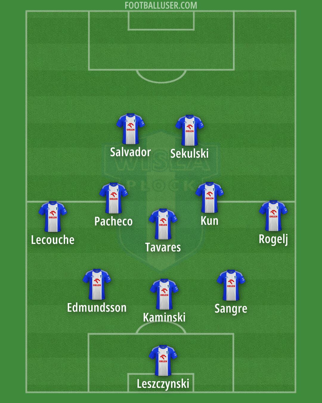 Wisla Plock Formation 2025
