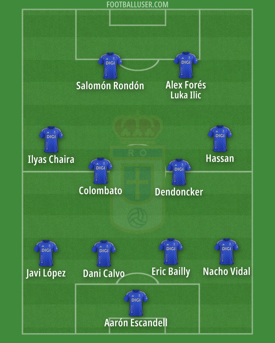 Real Oviedo Formation 2025