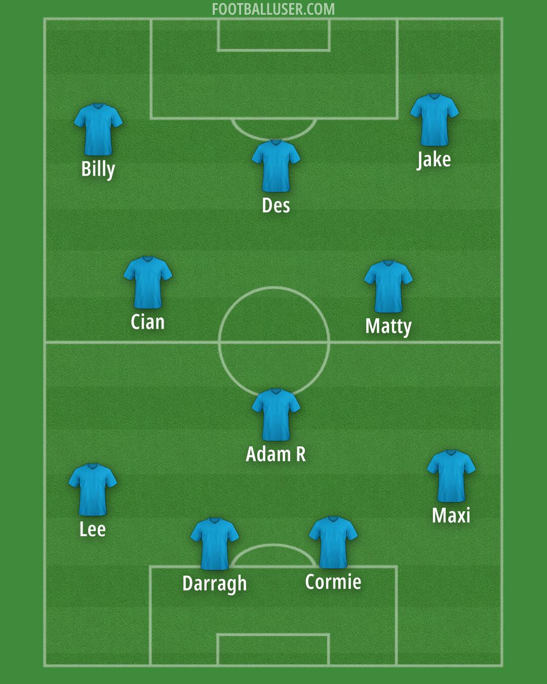 Custom Team Formation 2025