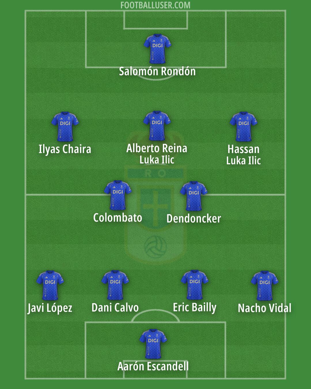 Real Oviedo Formation 2025