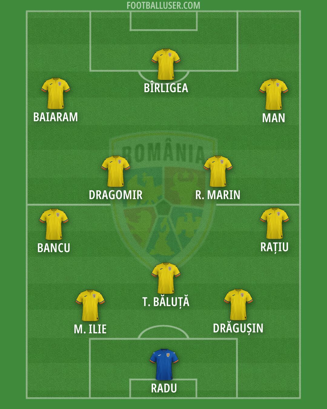 Romania Formation 2025