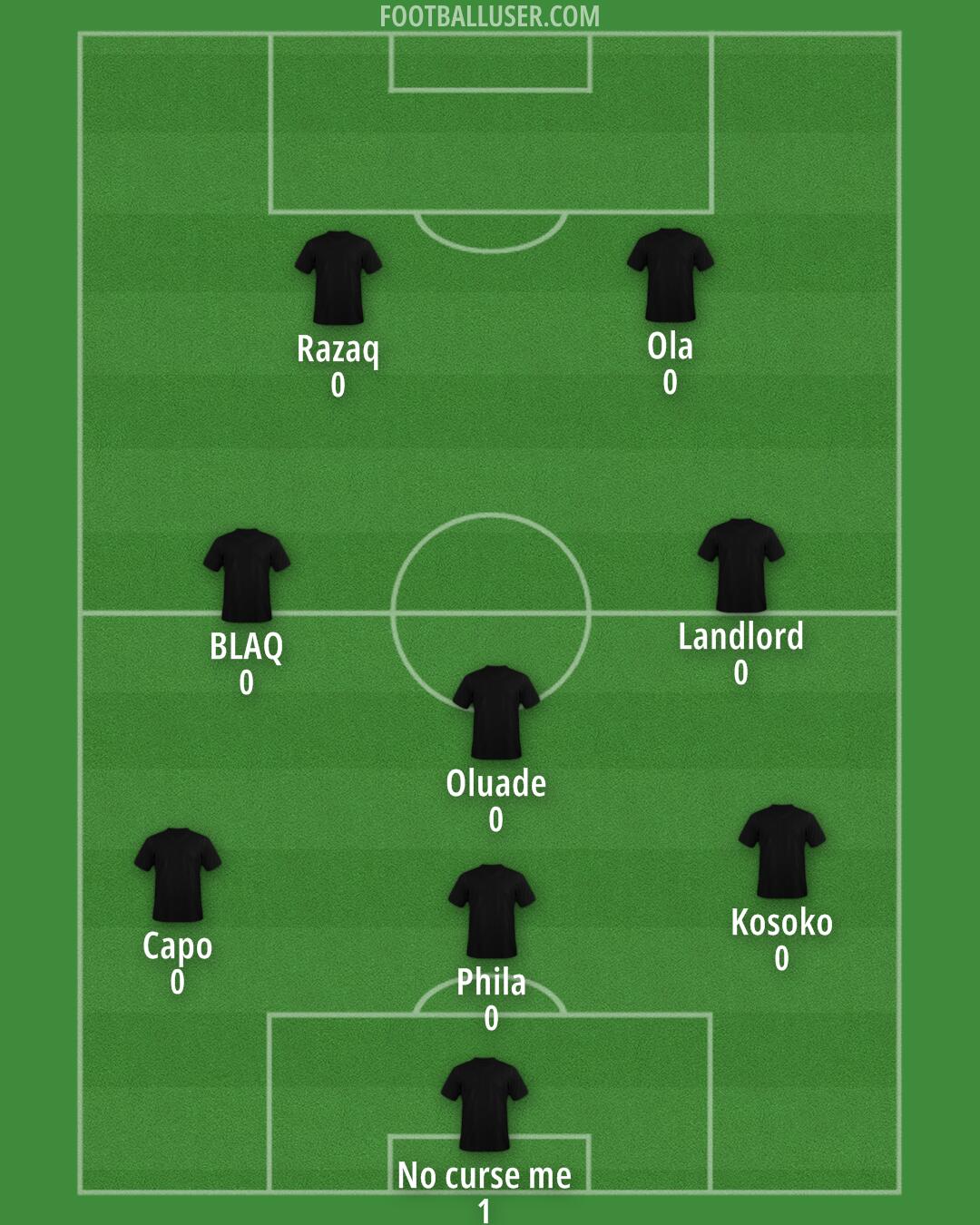 Accrington Formation 2025