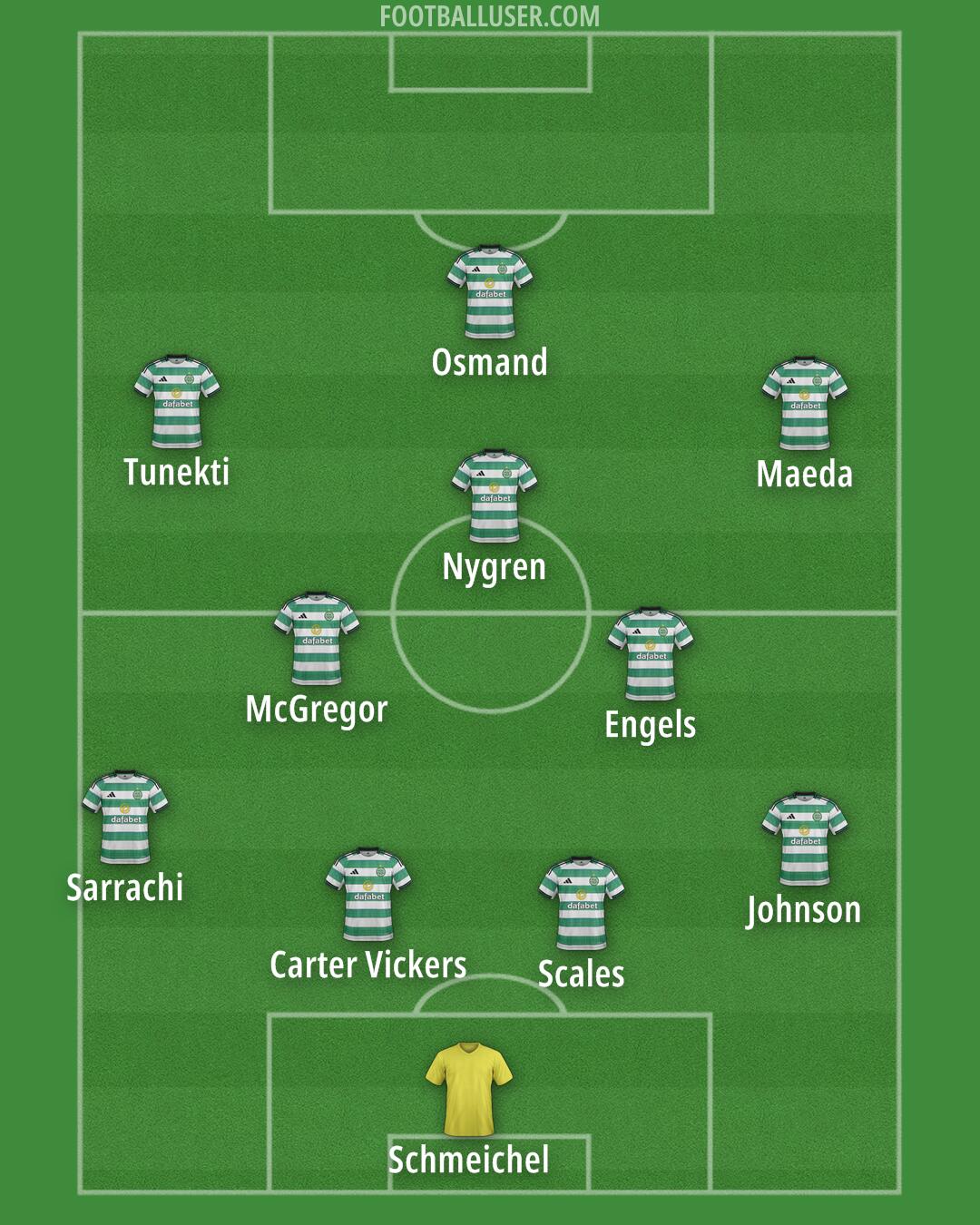 Celtic Formation 2025