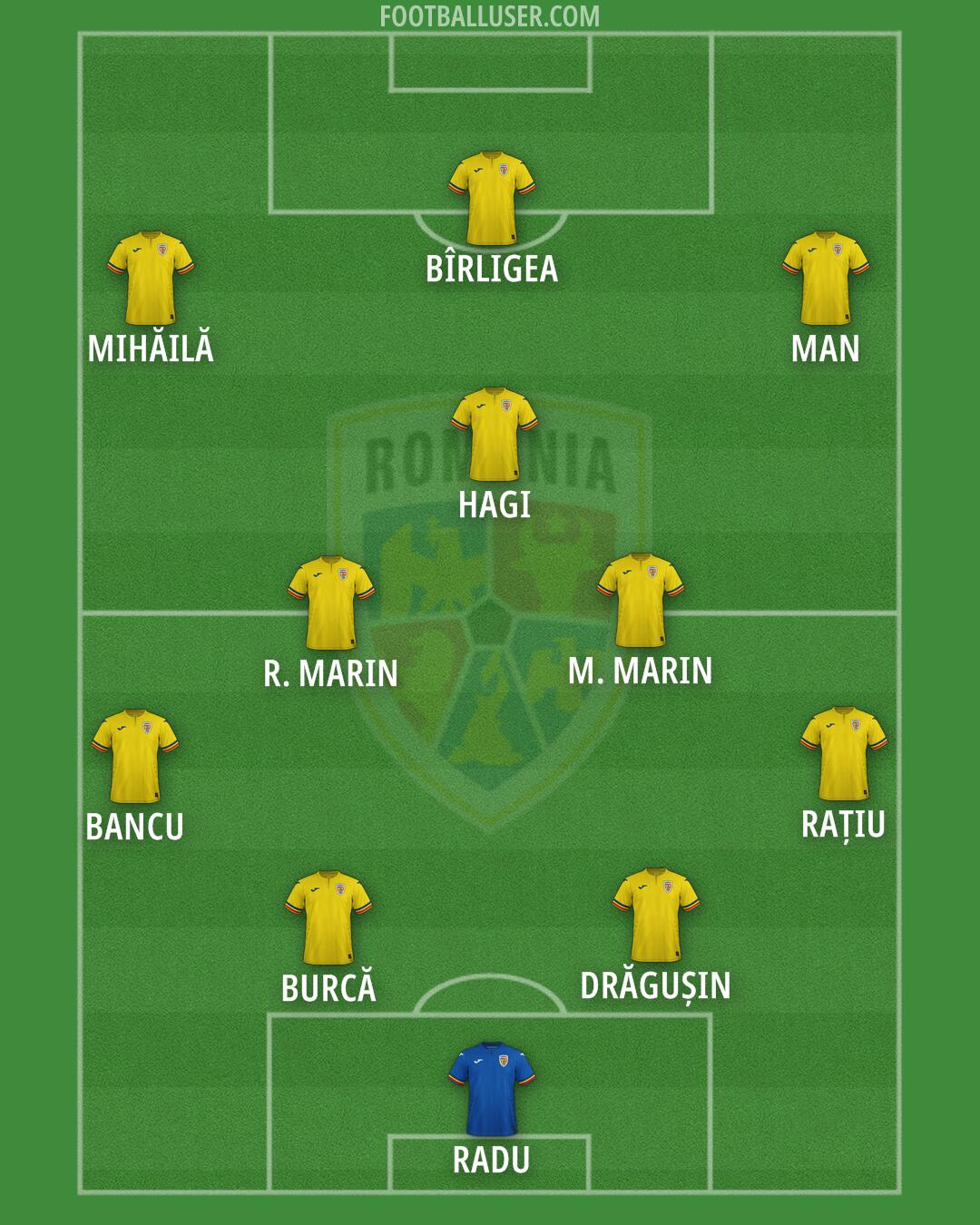 Romania Formation 2025