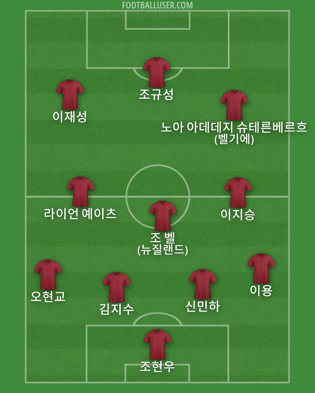 Custom Team Formation 2025