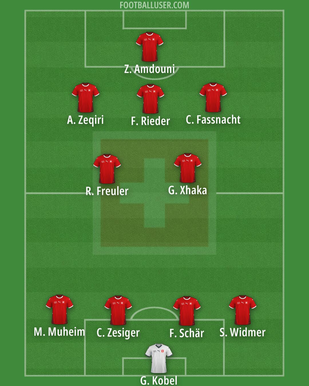Switzerland Formation 2025