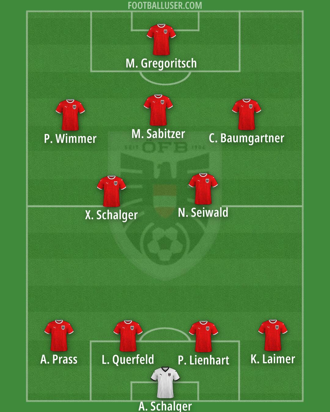 Austria Formation 2025