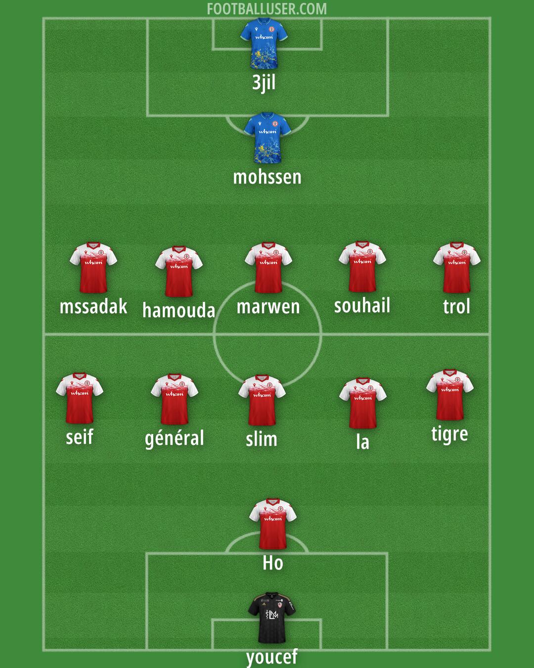 Custom Team Formation 2025