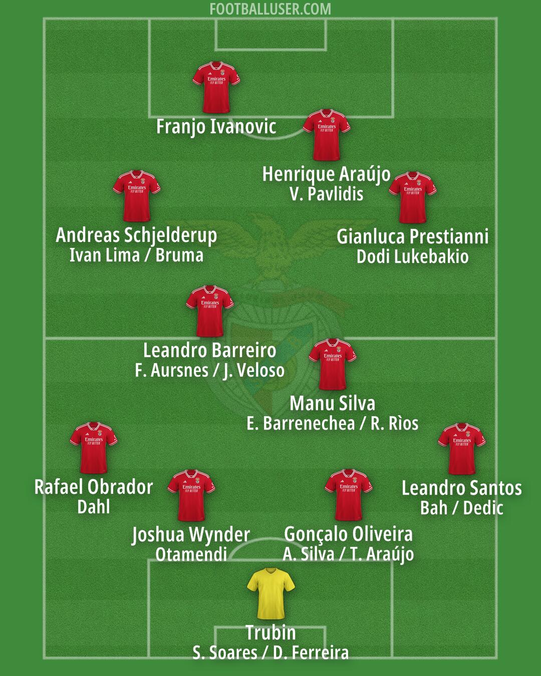 SL Benfica Formation 2025