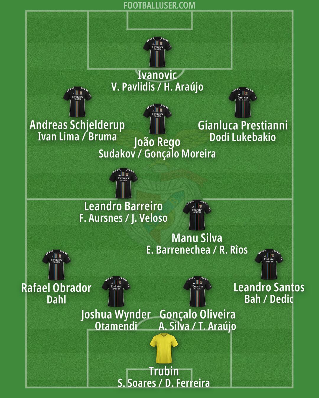 SL Benfica Formation 2025