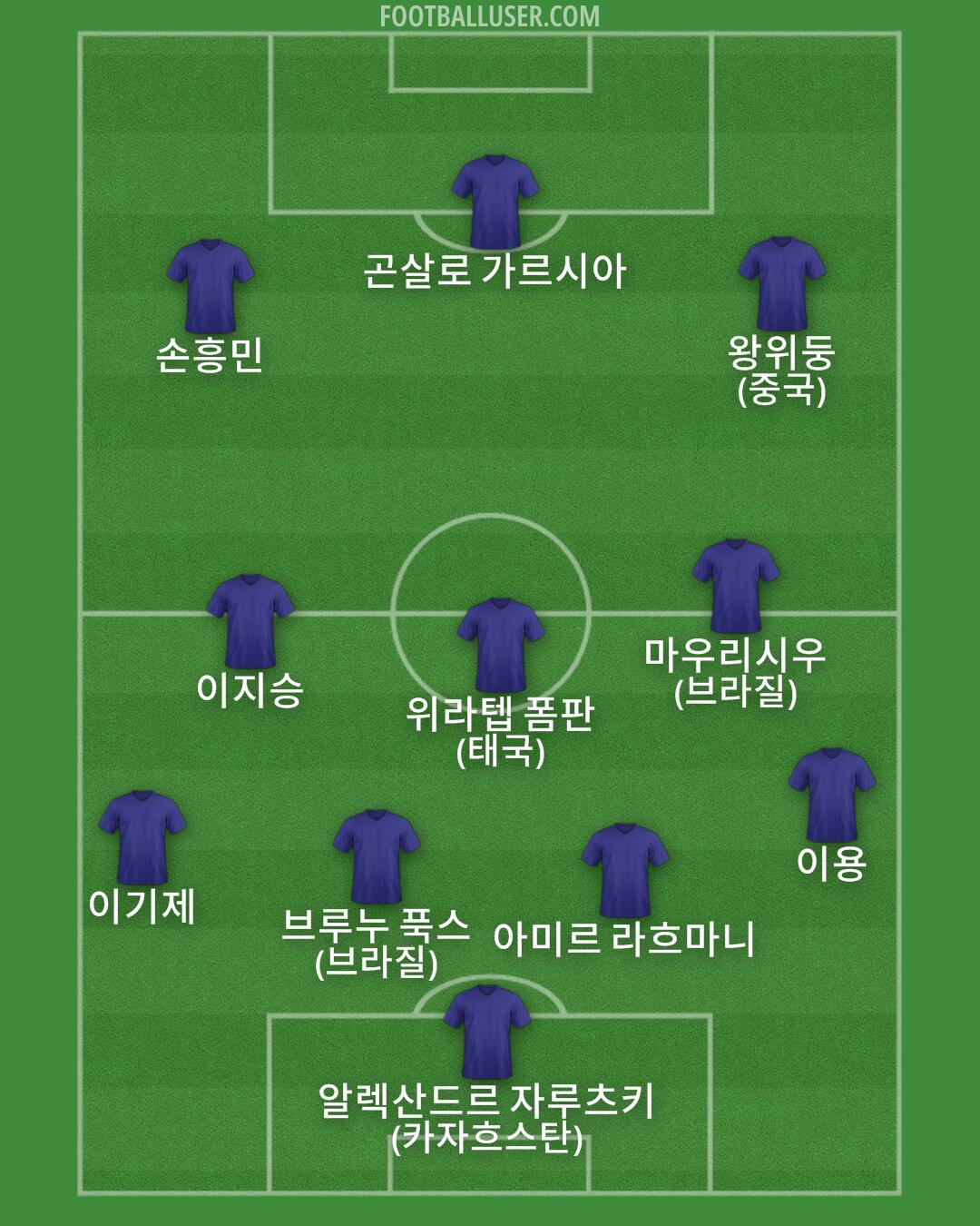 Custom Team Formation 2025