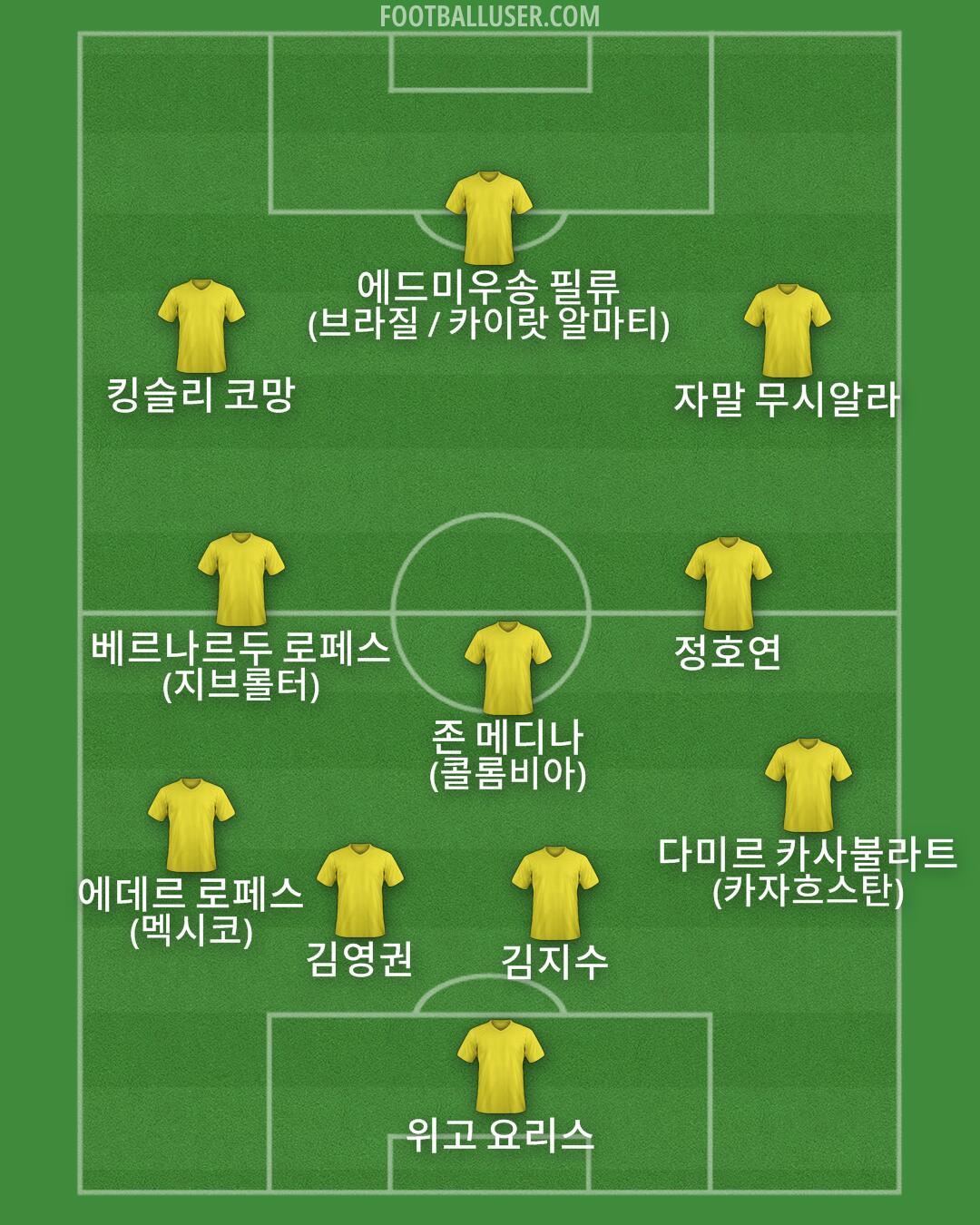 Custom Team Formation 2025