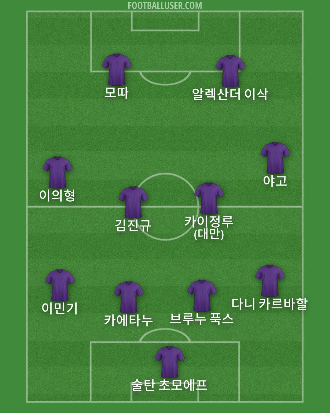 Custom Team Formation 2025