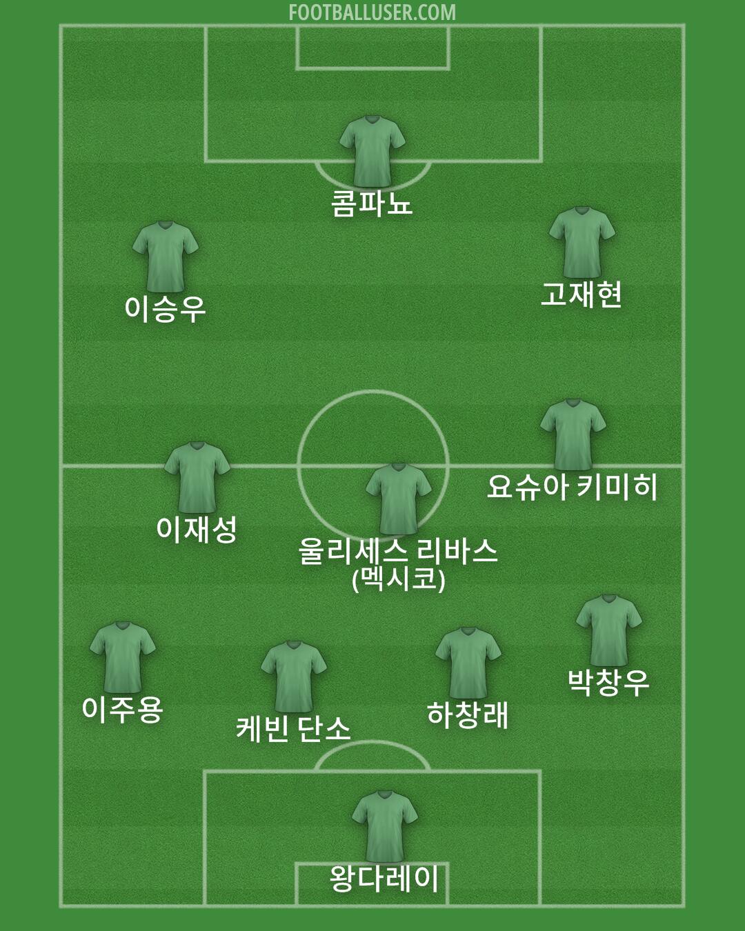 Custom Team Formation 2025